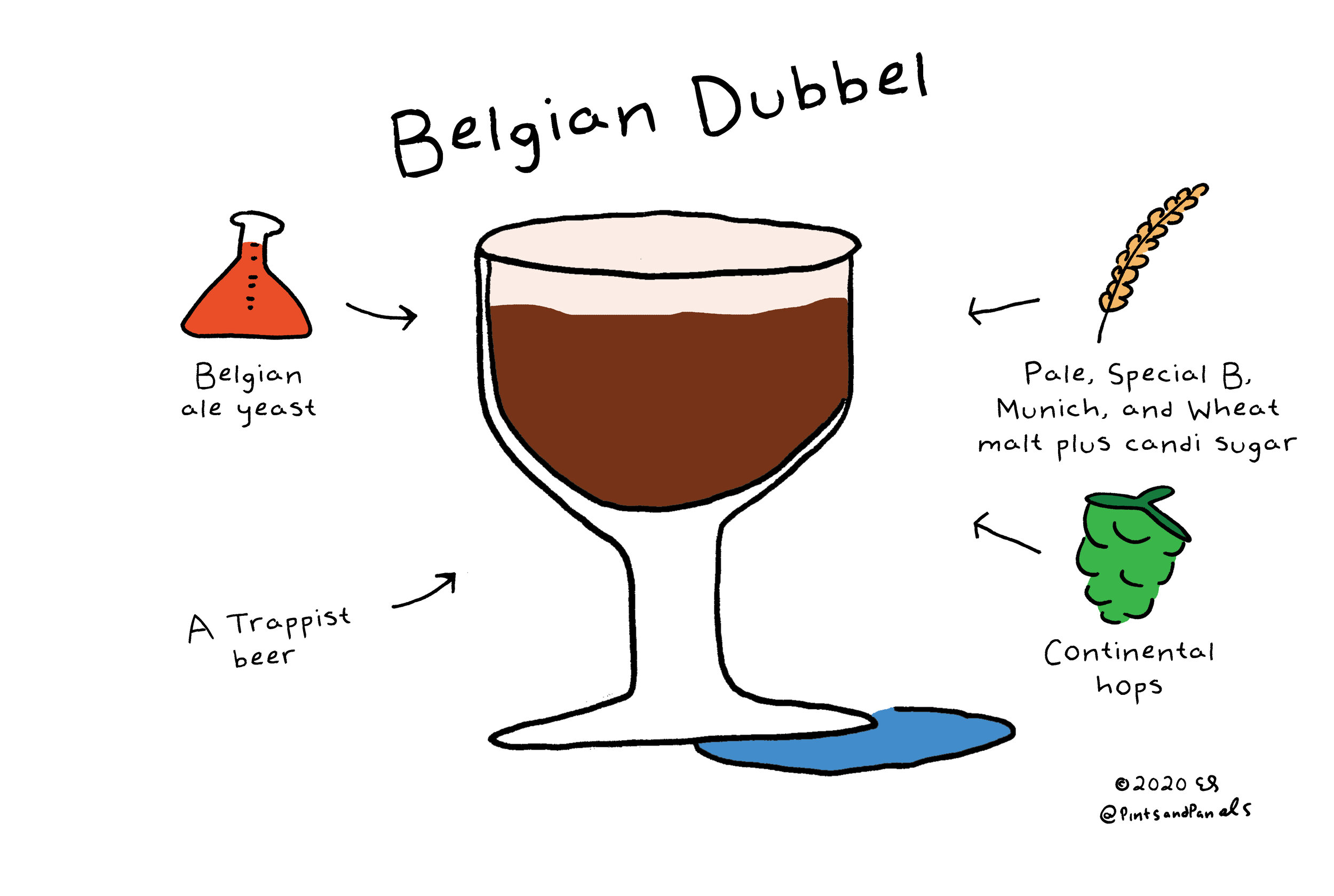 belgiandubbel.jpg